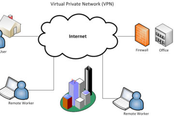 VPN schemat działania